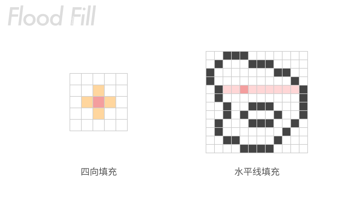FloodFill-b